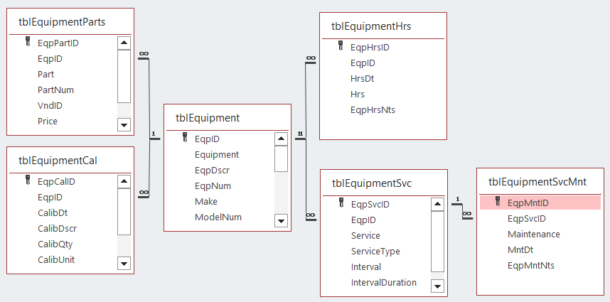 Nursery Database for the Manual