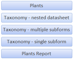 Plants Database for the Data Solution Manual (sample)