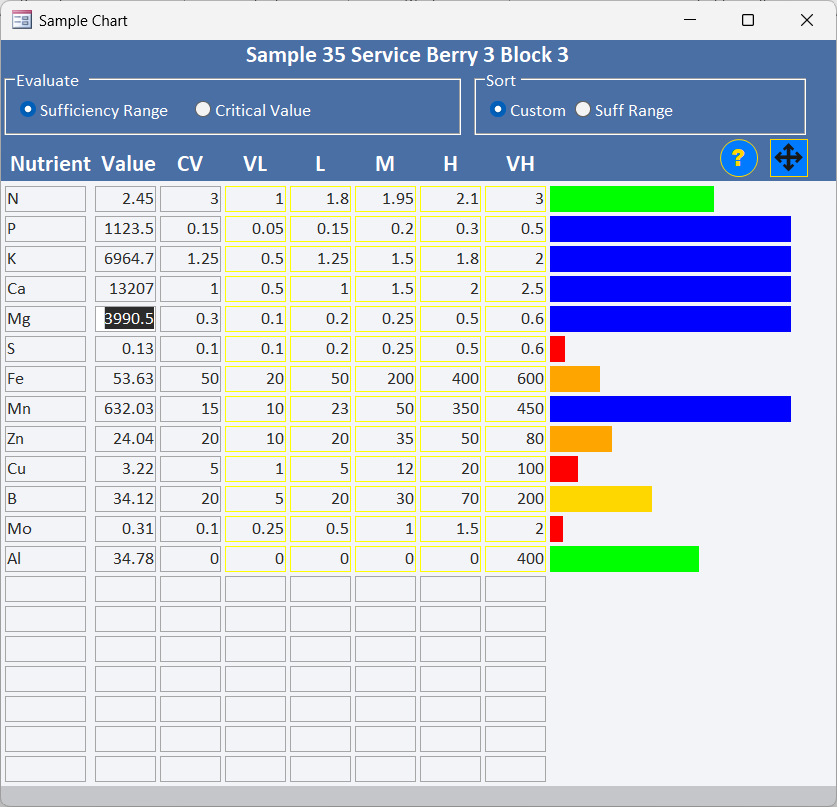 Plant Nutrition Database