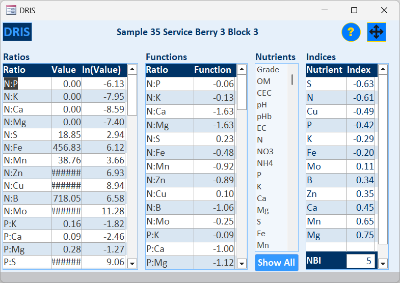 Plant Nutrition Database