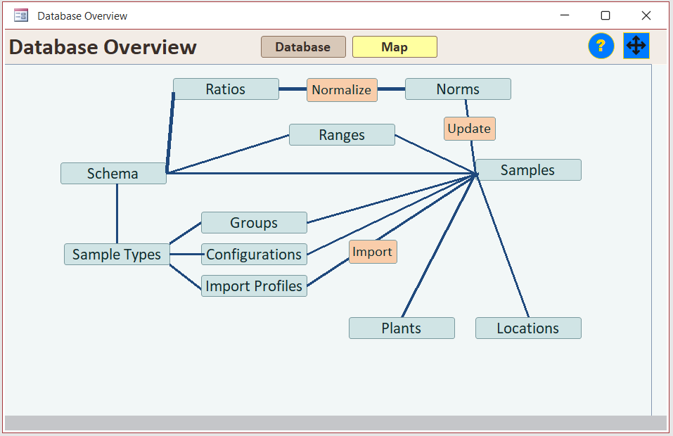Plant Nutrition Database