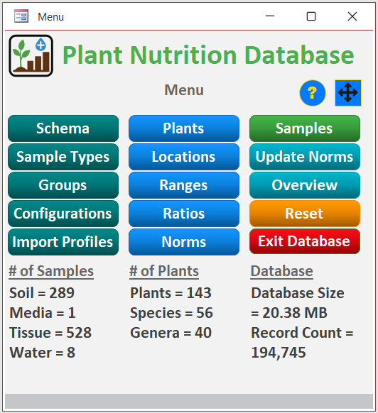 Plant Nutrition Database